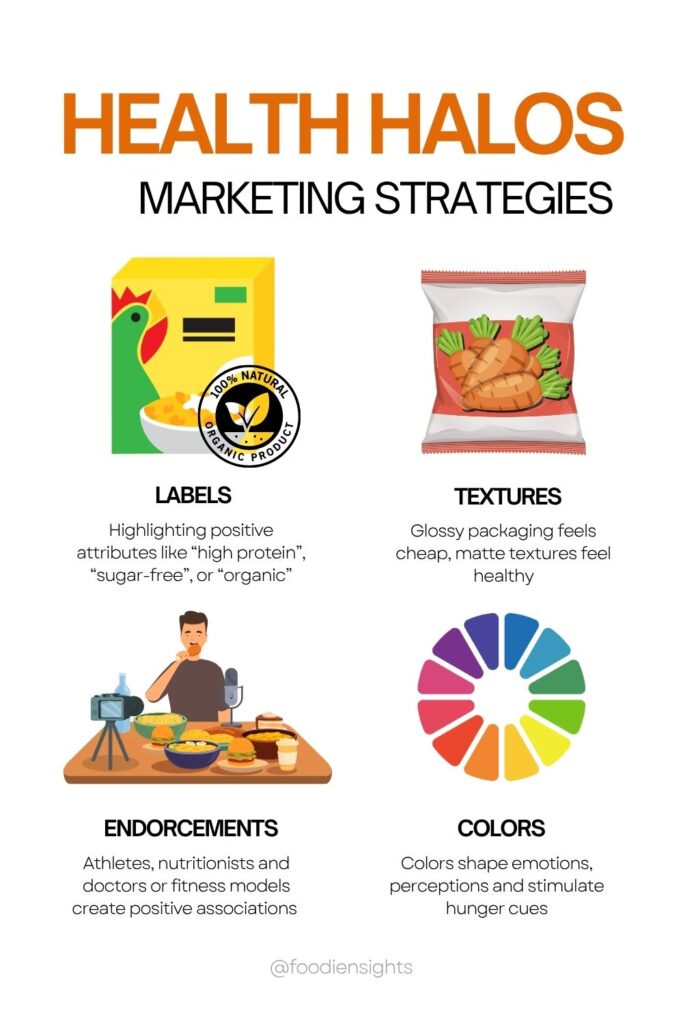 Common food marketing strategies to trigger halo effect: package labels, colors, brand endorsements, package shape and textures.