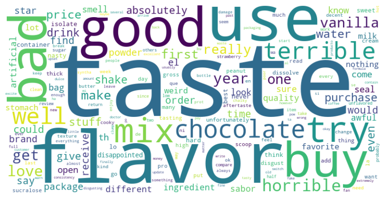 Negative topics in protein powder reviews: taste, flavor and texture as most outstanding areas