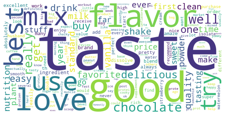 Positive topics in protein powder market reviews: taste, flavor and texture as most outstanding areas.